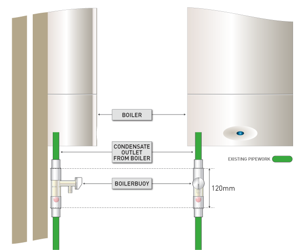straight-vertical fitting