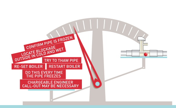 The pros and cons of fitting a Boiler Buoy